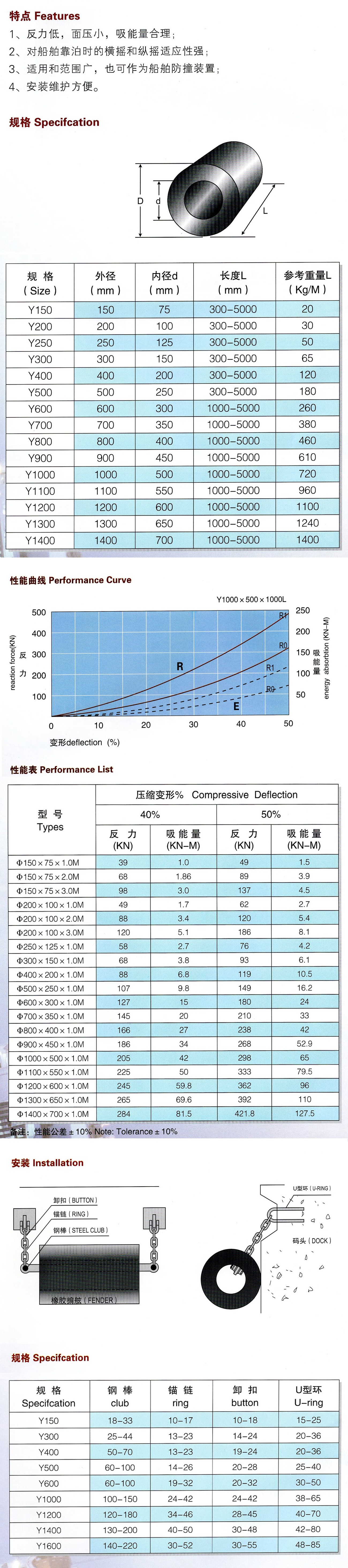 圆筒型(Y型)橡胶护舷1.jpg