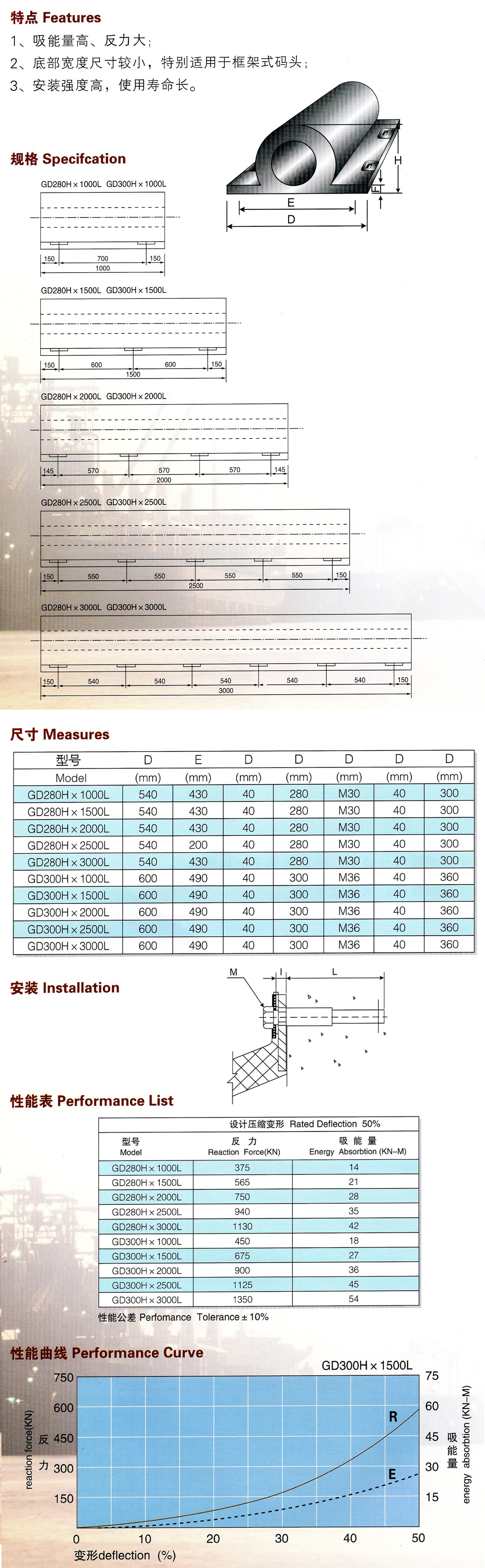 GD型橡胶护舷1.jpg