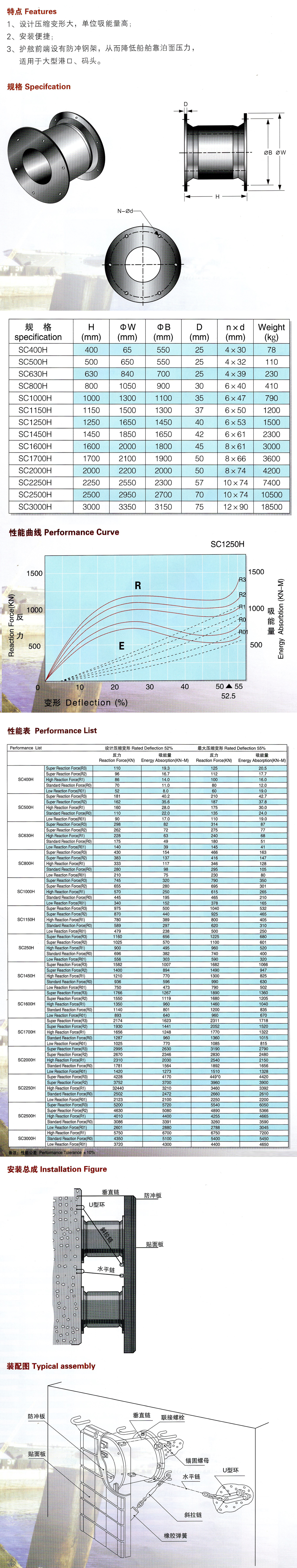 鼓型(SC)型橡胶护舷1.jpg