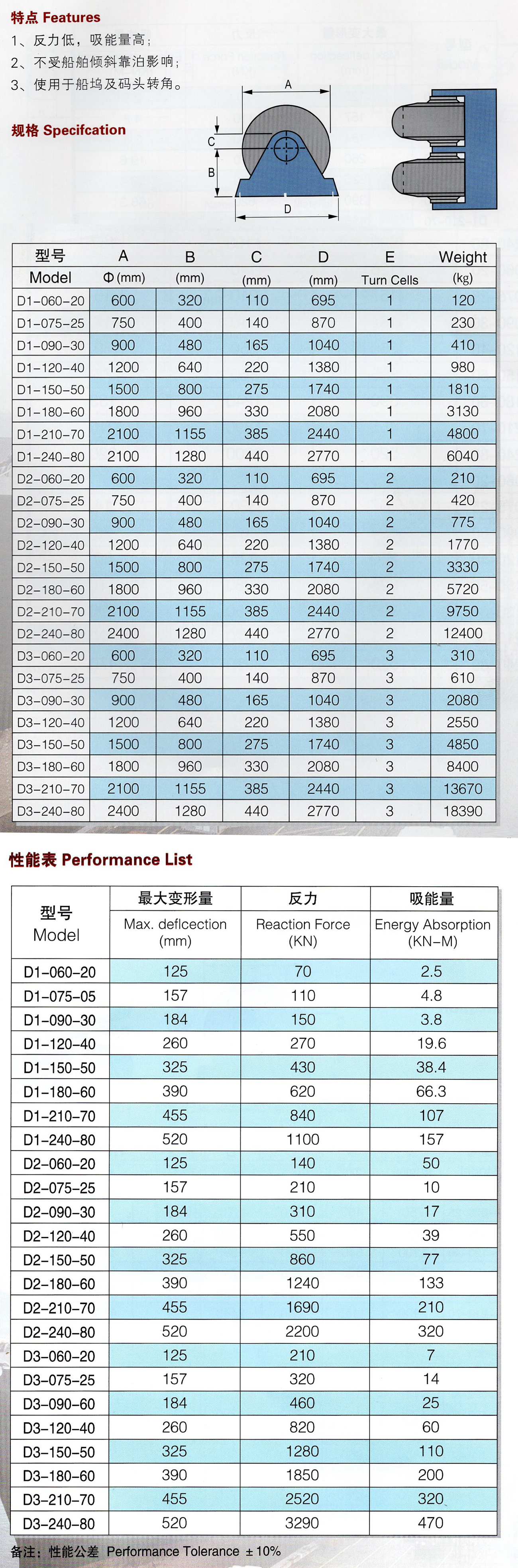 转动型橡胶护舷1.jpg