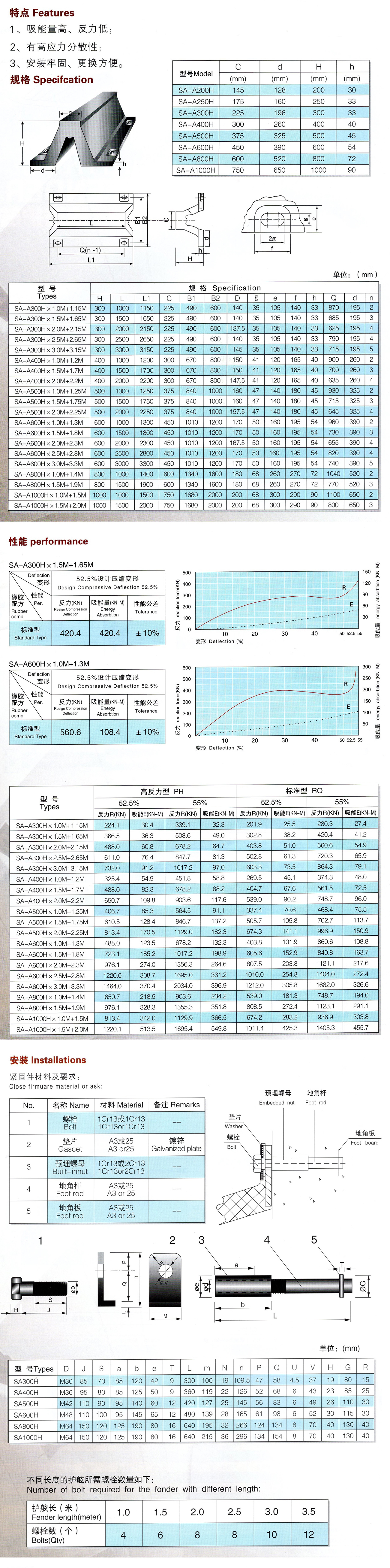 超级拱型(SA)橡胶护舷1.jpg